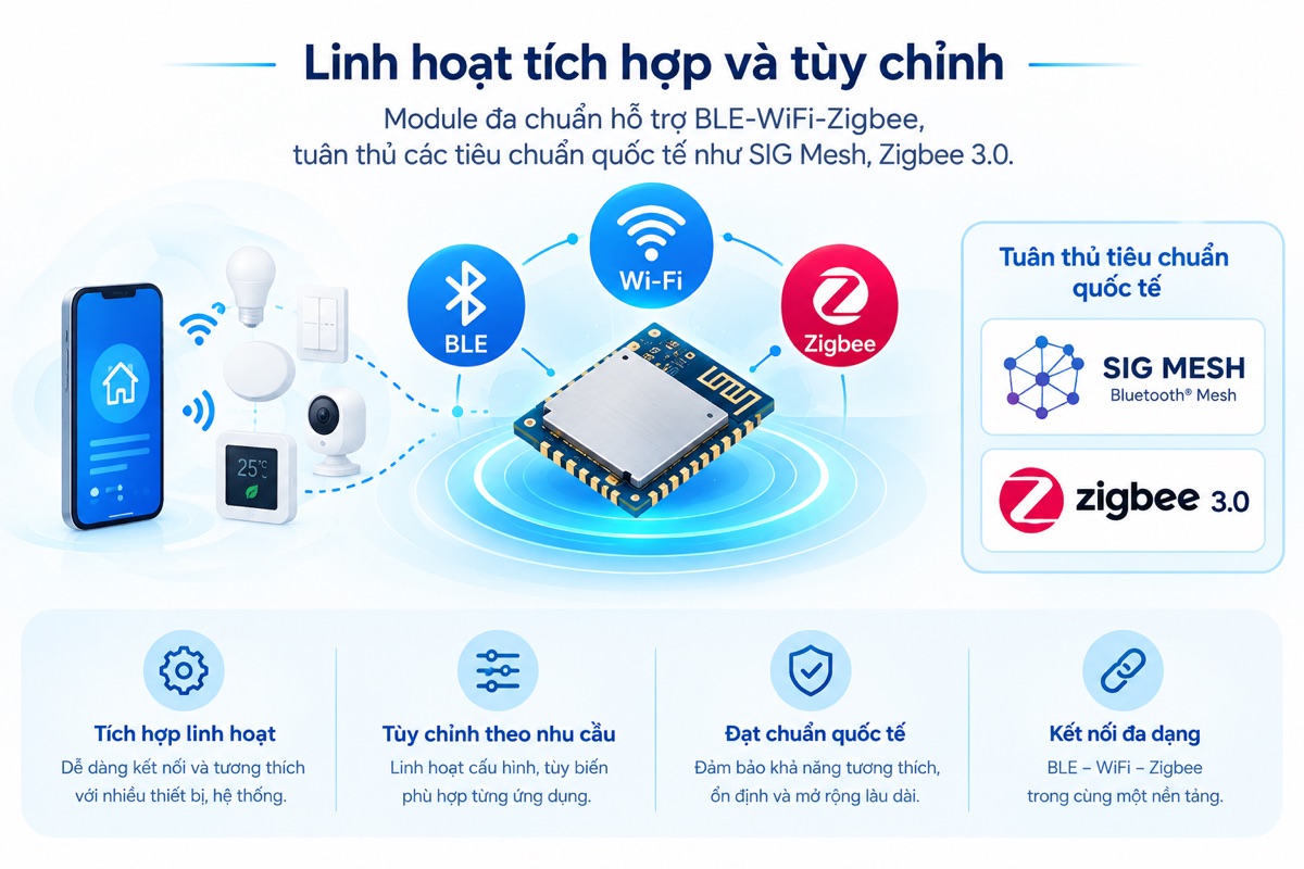 Linh hoạt tích hợp và tùy chỉnh